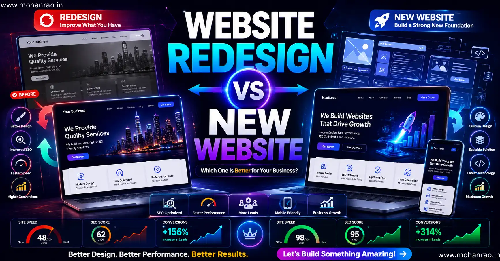 website redesign versus new website comparison showing SEO, cost, performance, and business growth benefits